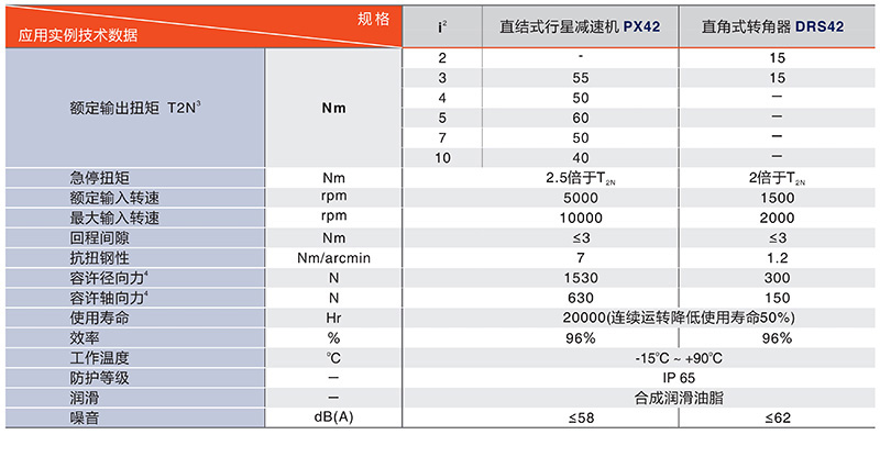 60中空旋轉(zhuǎn)平臺