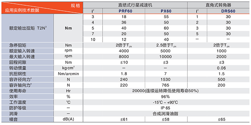 中空轉臺廠家