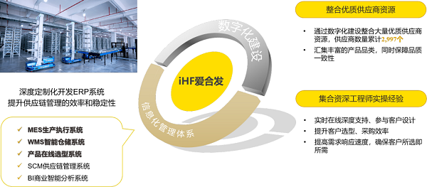 愛合發數字建設 愛合發數字建設