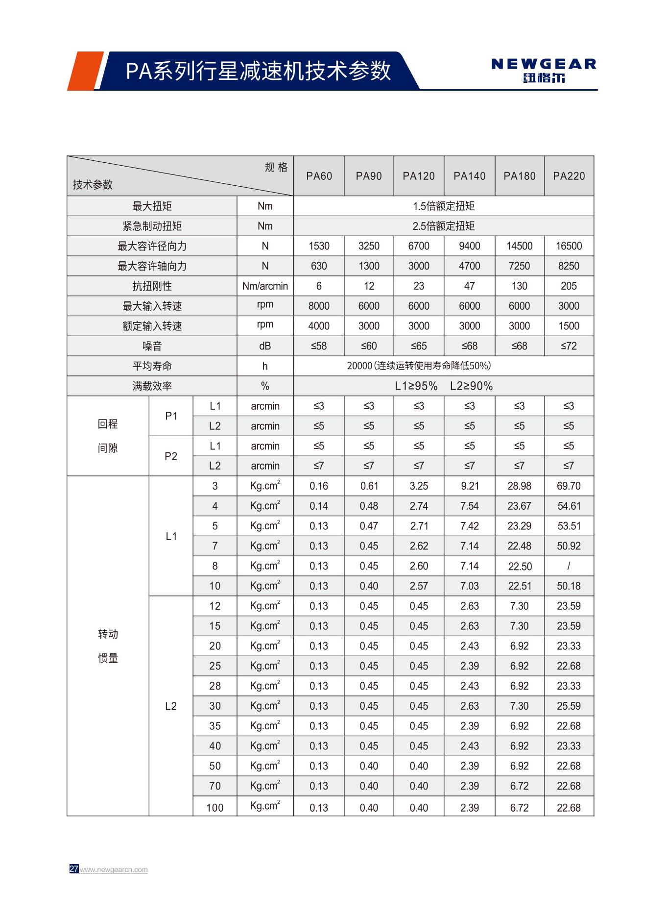 PA系列行星減速機技術參數(shù).jpg