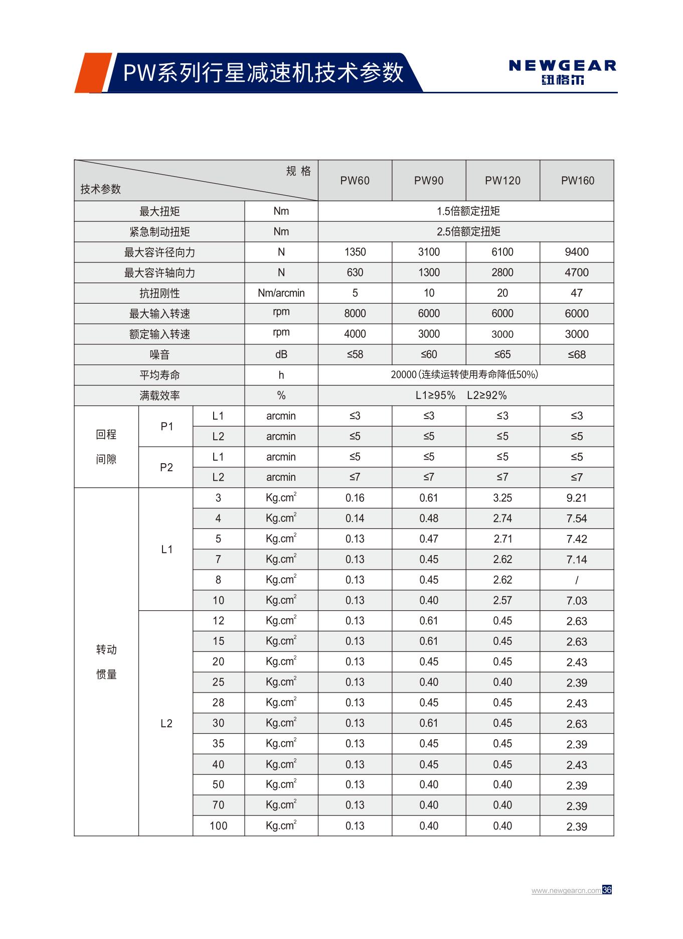 PW系列行星減速機技術參數.jpg