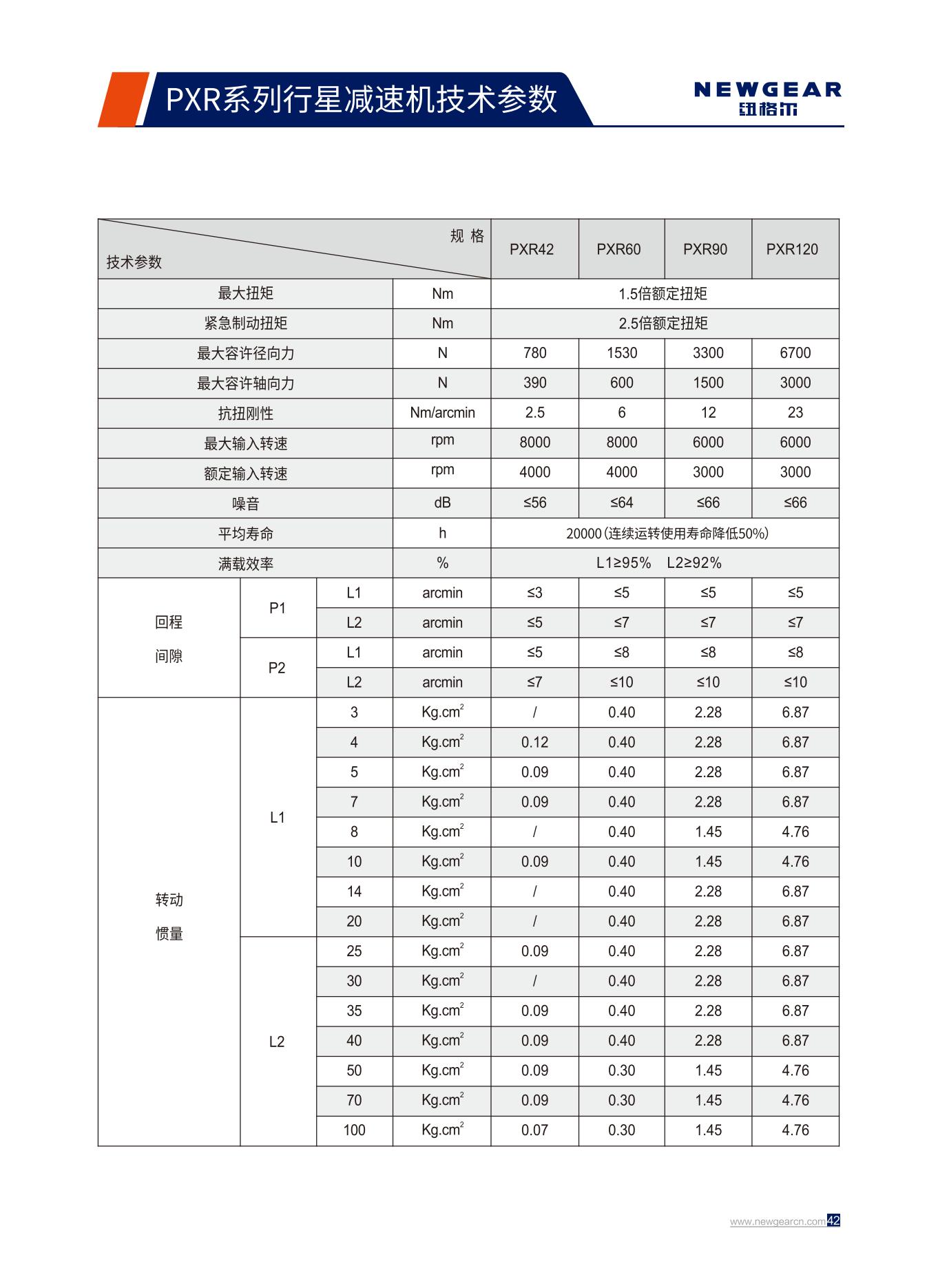 PXR系列行星減速機(jī)技術(shù)參數(shù).jpg