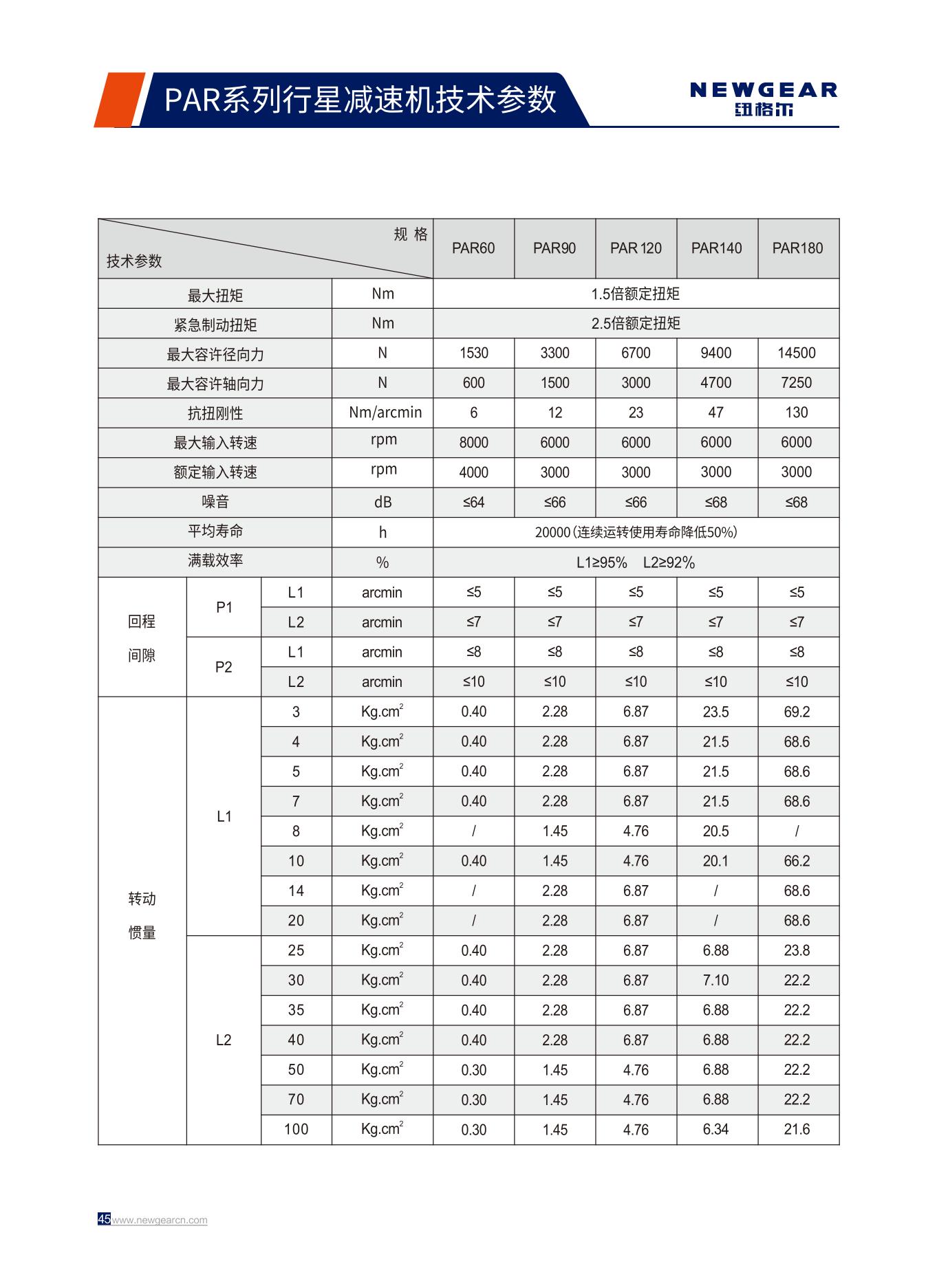 PAR系列行星減速機技術(shù)參數(shù).jpg
