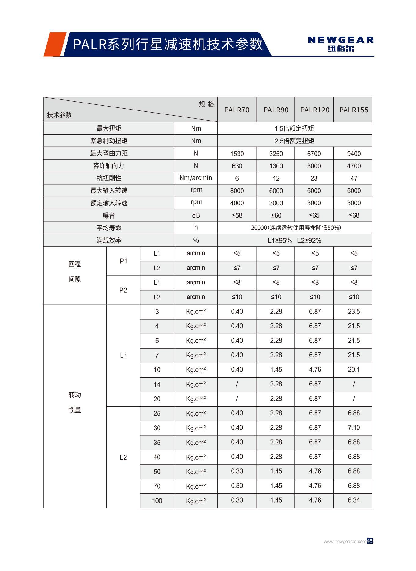 PALR系列行星減速機技術參數.jpg