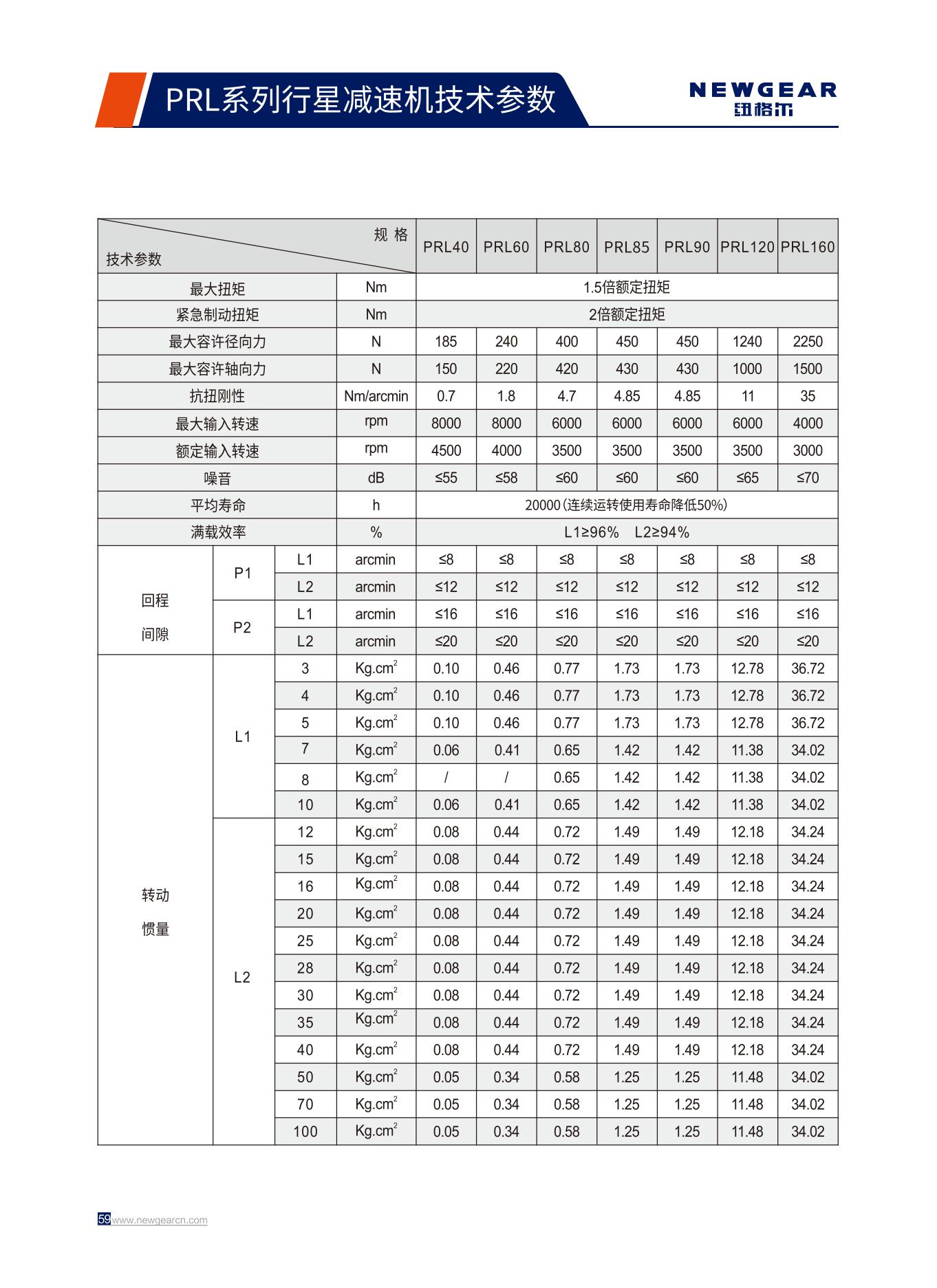 PRL系列行星減速機技術參數.jpg
