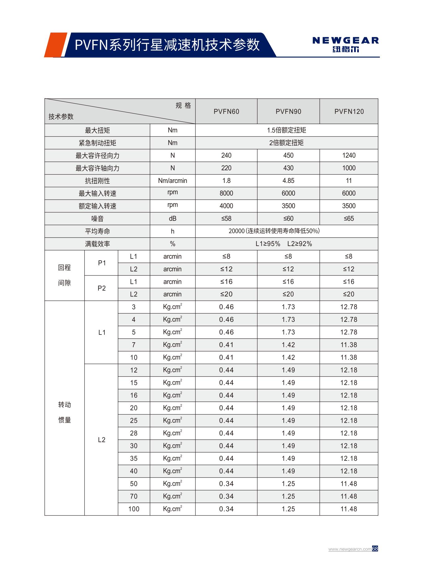 PVFN系列行星減速機技術參數.jpg
