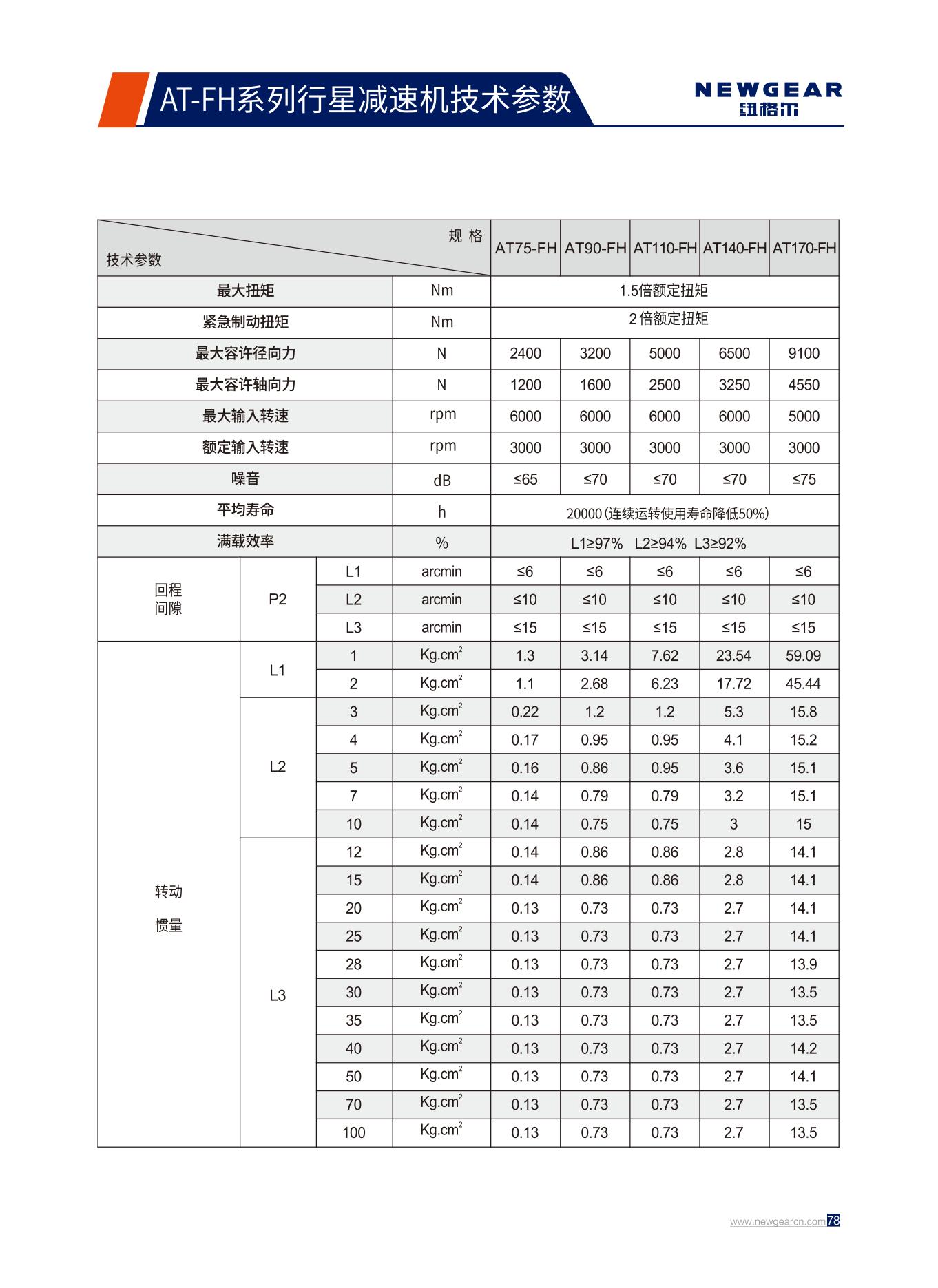 AT-FH系列行星減速機技術參數.jpg